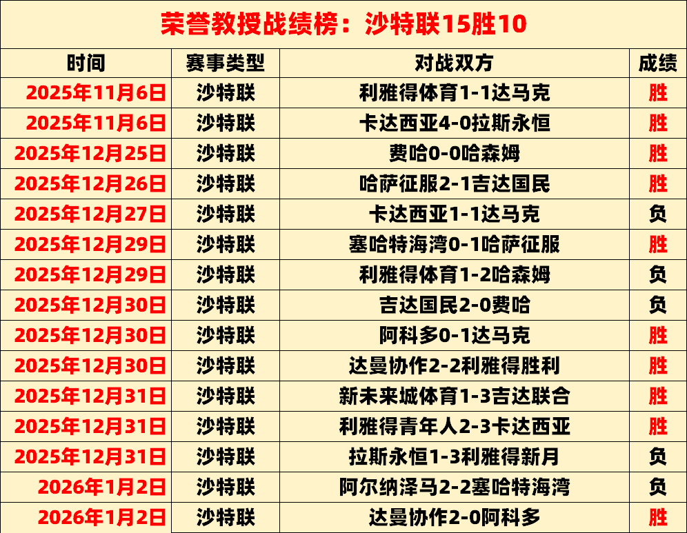 马奎尔,西看台荣耀,巅峰,开宝体育官网,开宝体育直播,体育赛事直播,足球直播