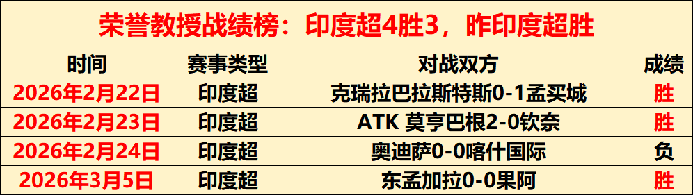 巴西球队热,身赛四连冠,吸睛,开宝体育官网,开宝体育直播,体育赛事直播,足球直播