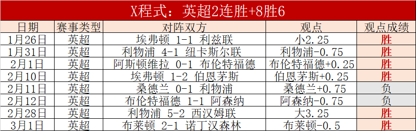 勇者之战,开塞利体育,主场誓夺荣,开宝体育官网,开宝体育直播,体育赛事直播,足球直播