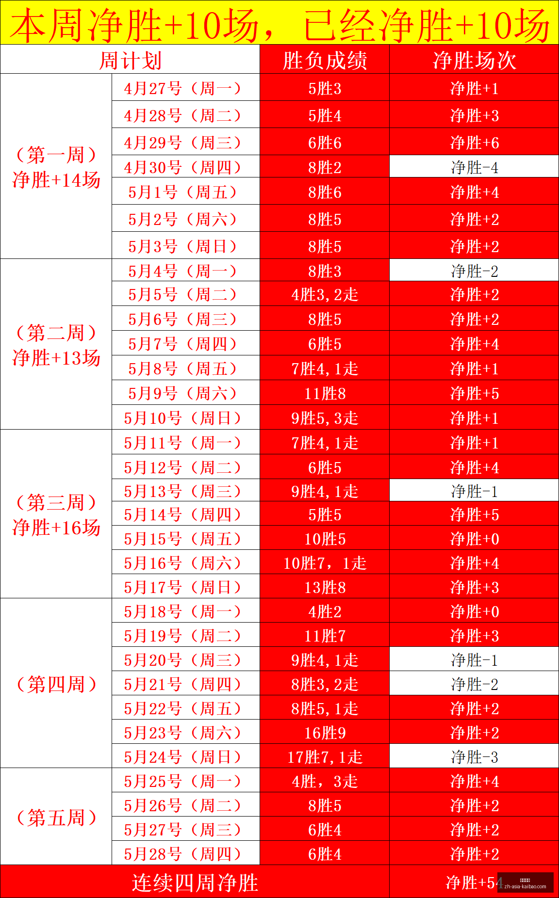 赛季最佳球,员非廷贝尔,莫属,开宝体育官网,开宝体育App,开宝体育直播,开宝体育平台,开宝体育入口