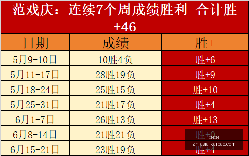 开宝体育开,宝体育官网,数据冲到,开宝体育官网,开宝体育App,开宝体育直播,开宝体育平台,开宝体育入口