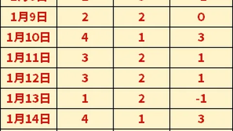 大乐透期号分析：专家推荐金州残阵能否抗衡湖勇