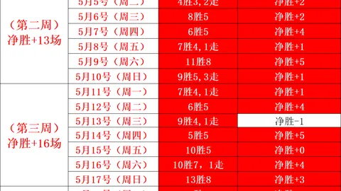 2026赛季最佳球员非廷贝尔莫属，阿森纳阵容已无引援必要