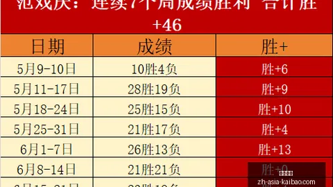 开宝体育开宝体育官网数据冲到085634引发关注